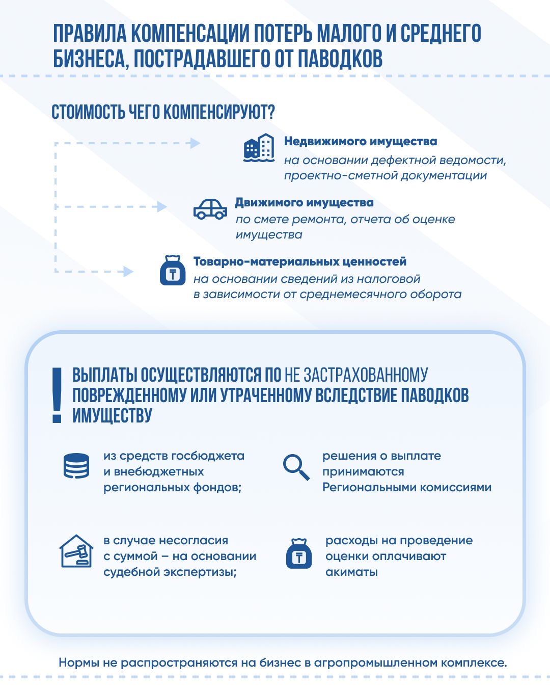 Какую компенсацию может получить малый и средний бизнес, пострадавший от паводков
