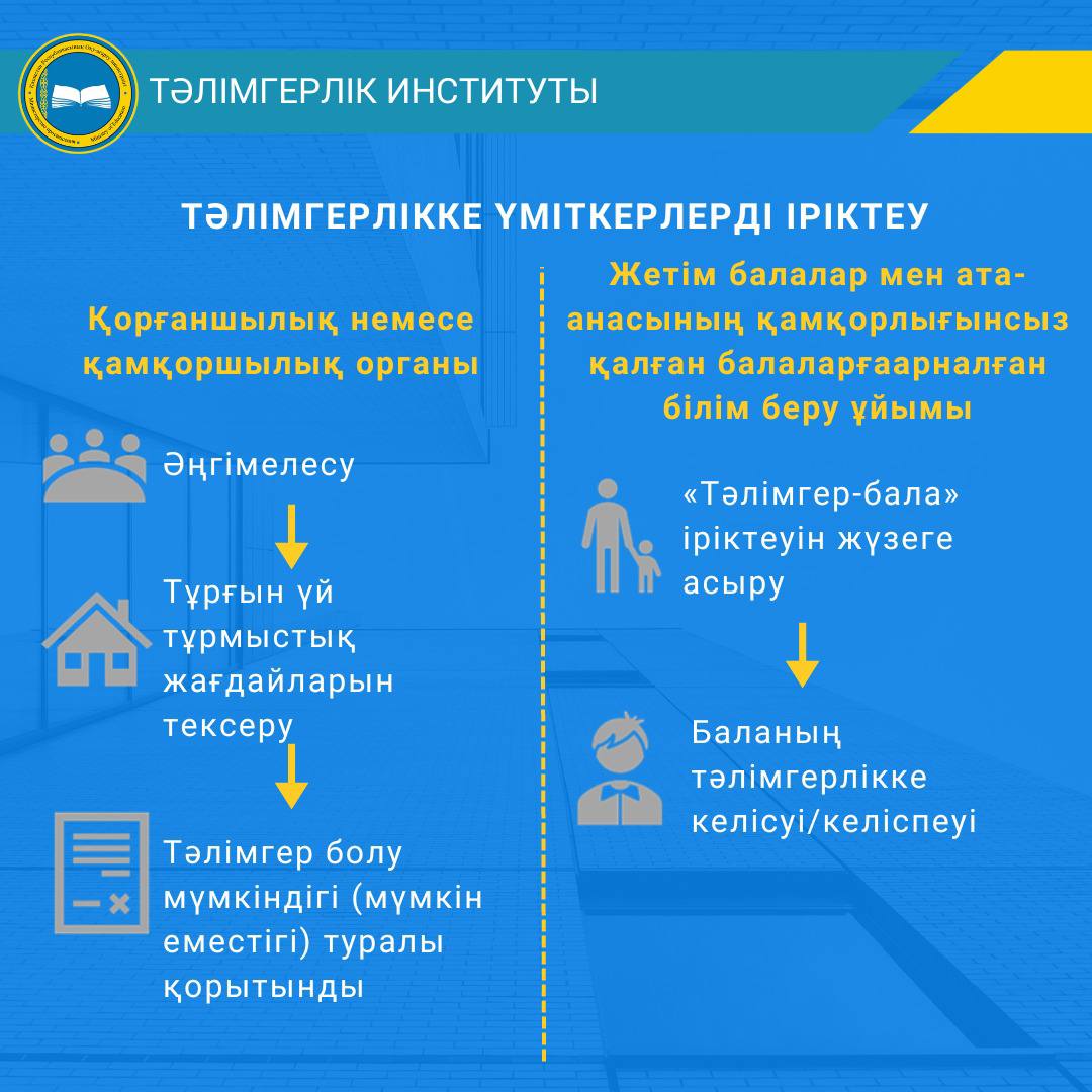 Тәлімгерлік институты: елімізде 300-ден астам адам жетім балаларға тәлімгер болды