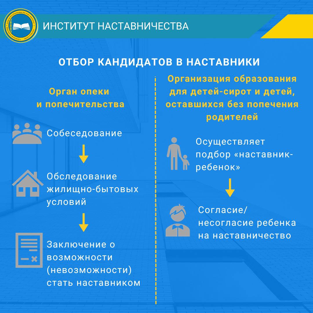 Внедрение института наставничества: в стране более 300 человек стали наставниками над детьми-сиротами