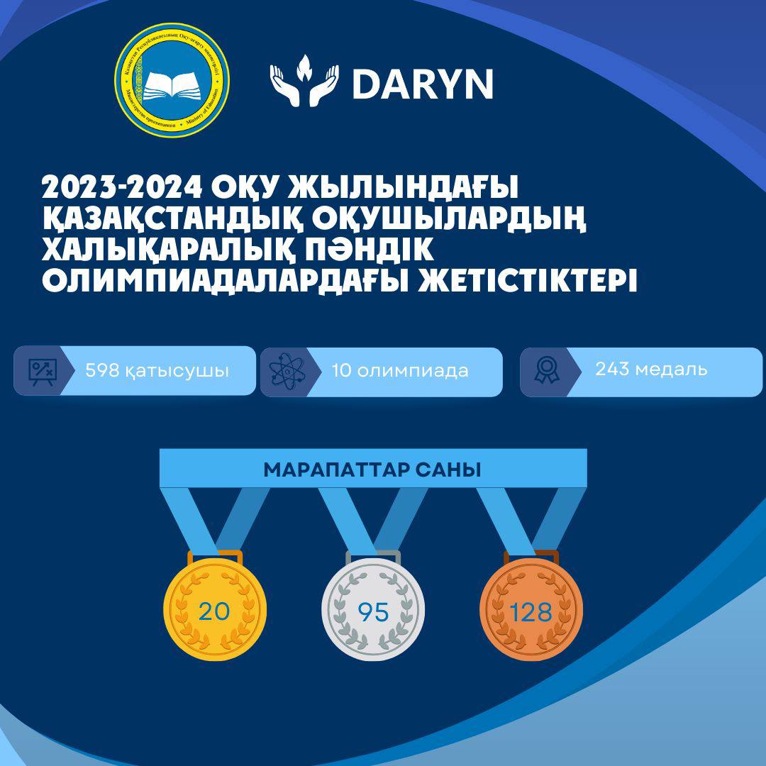 2023-2024 оқу жылындағы қазақстандық оқушылардың халықаралық пәндік олимпиадалардағы жетістіктері