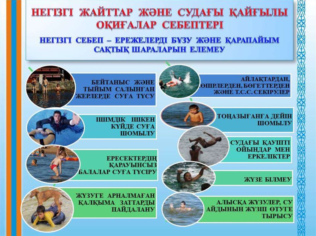 Правила поведения на воде