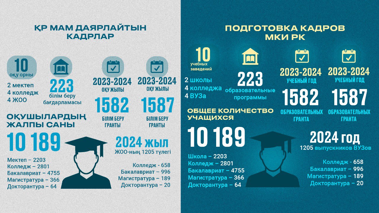 1205 выпускников творческих ВУЗов получат дипломы в 2024 году