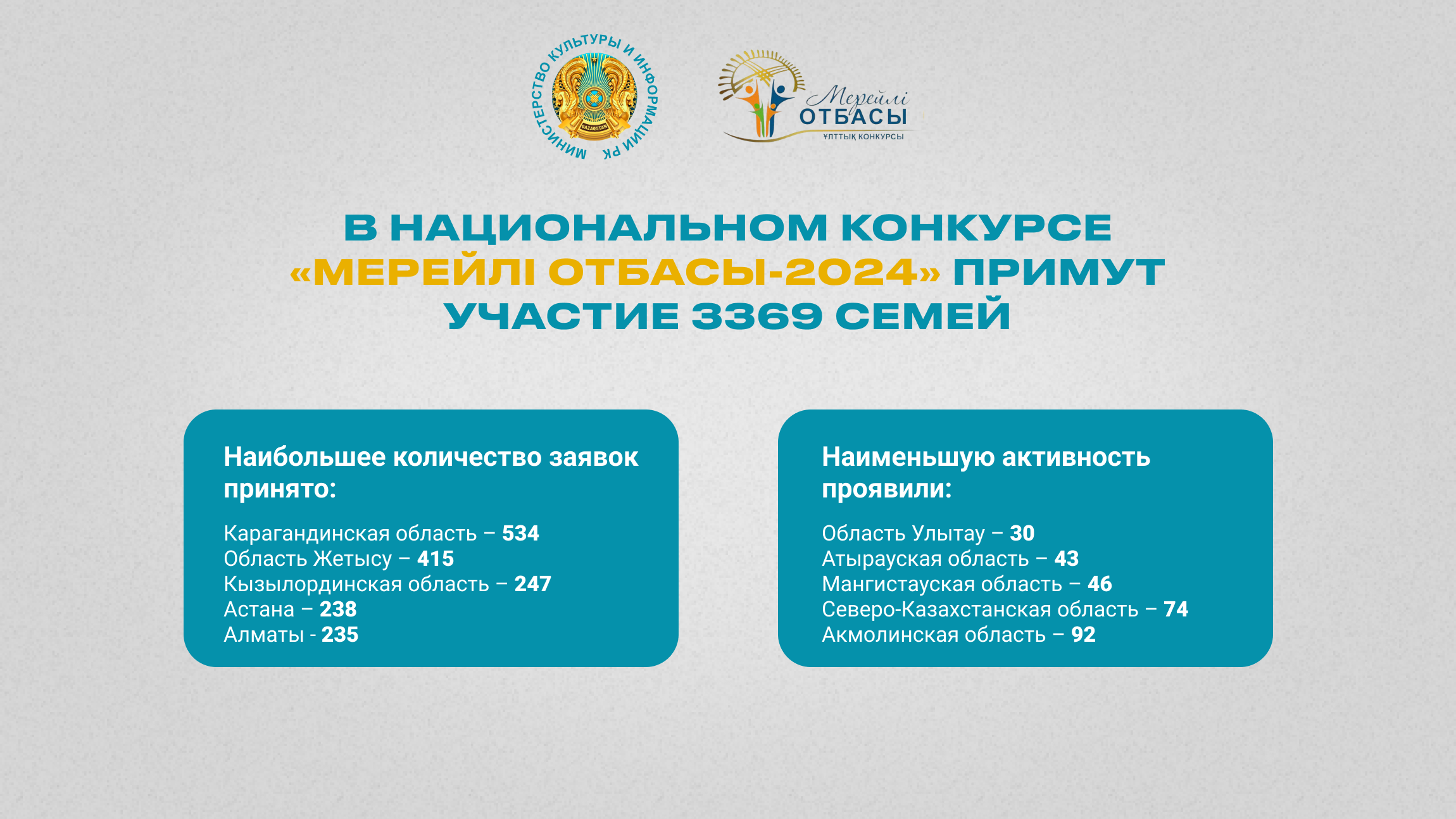 Комитет по делам молодежи и семьи Министерства культуры и информации  Республики Казахстан