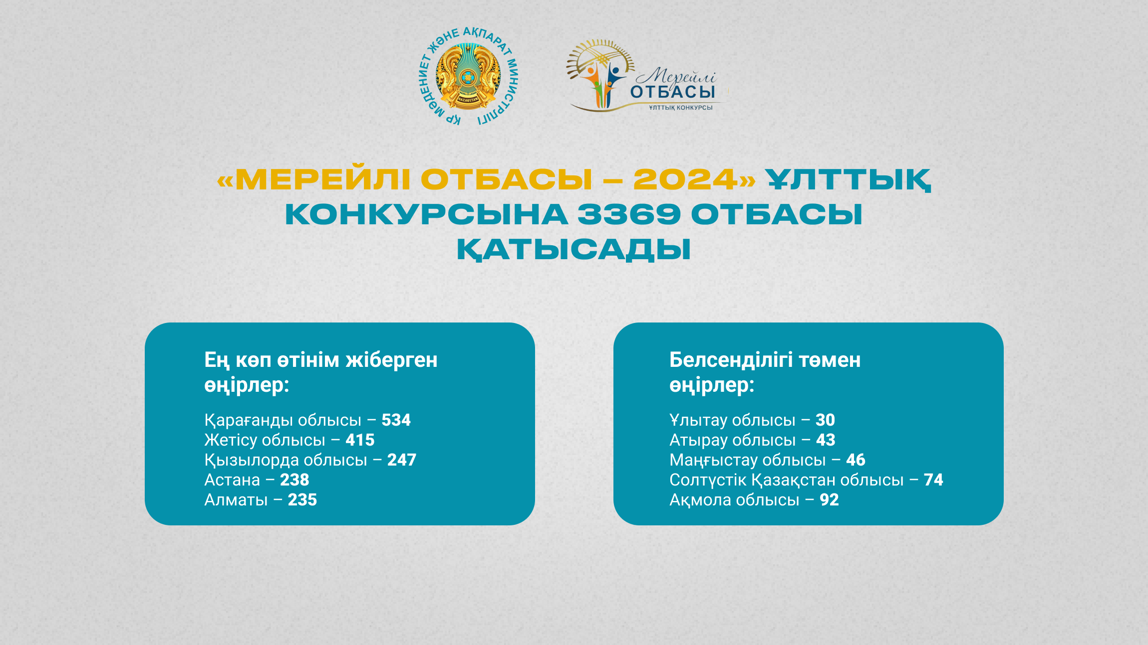«Мерейлі отбасы-2024» ұлттық конкурсына 3 мыңнан астам отбасы қатысады