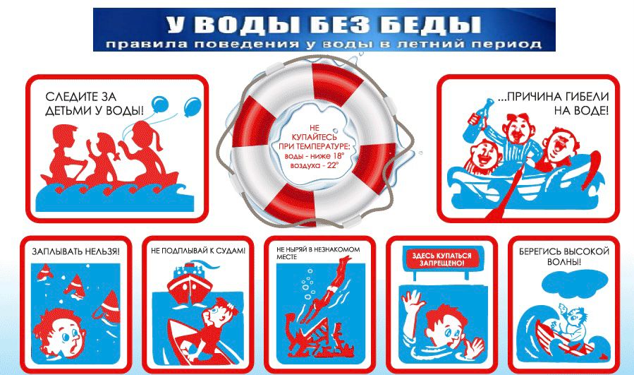 БЕЗОПАСНОСТЬ НА ВОДЕ