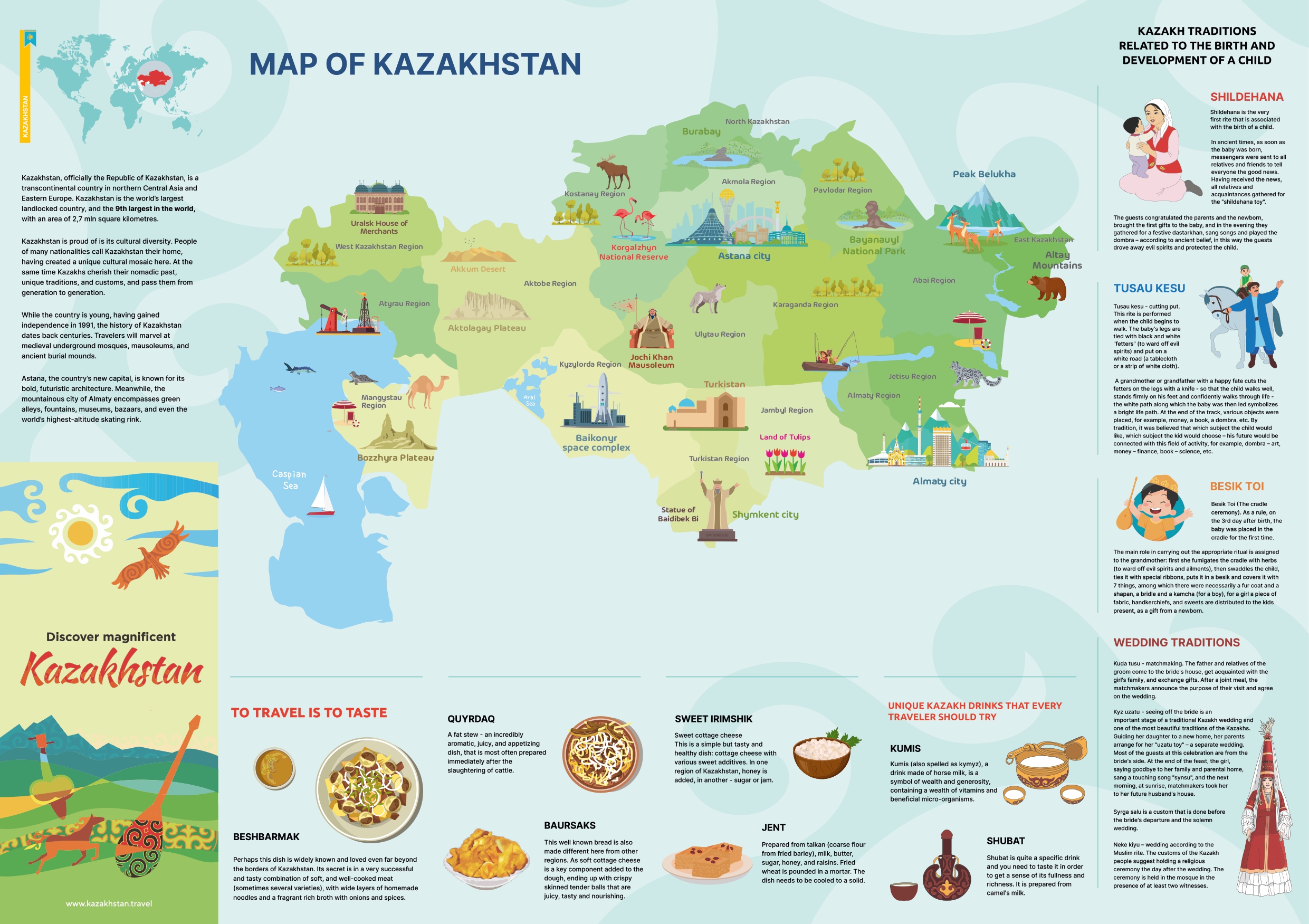 Туристская карта Казахстана