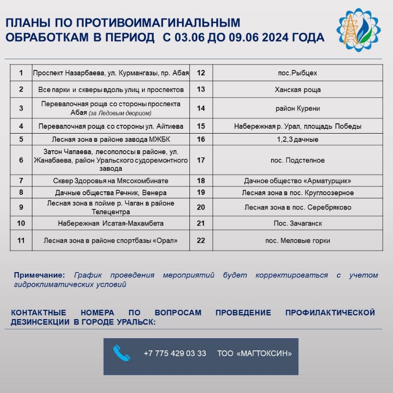 Plans for anti-vaginal treatments in the period from 03.06 to 09.06.2024