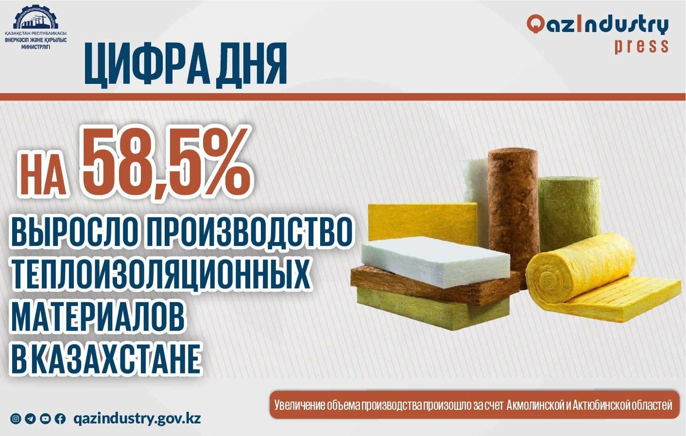 На 58,5% выросло производство теплоизоляционных материалов в Казахстане