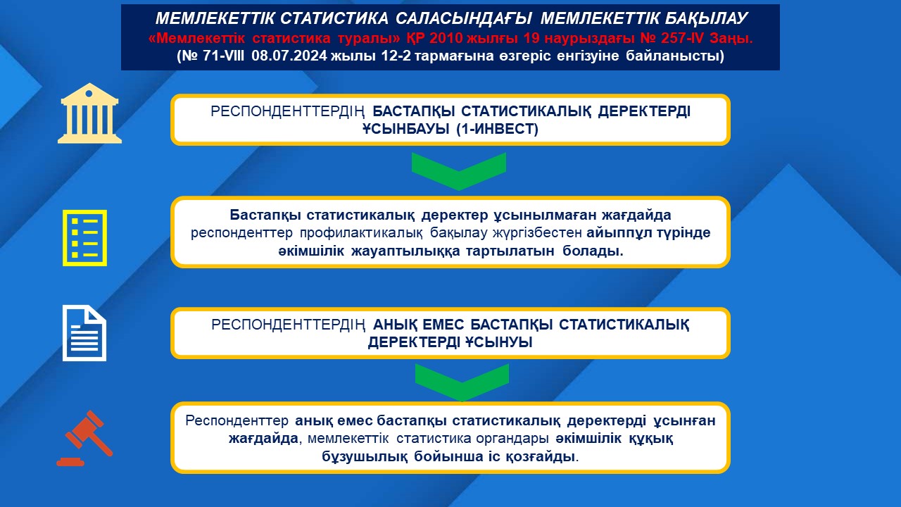 Бастапқы статистикалық деректер ұсынылмаған жағдайда