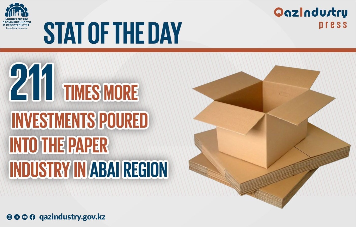 211 Times More Investments Poured into the Paper Industry in Abai Region