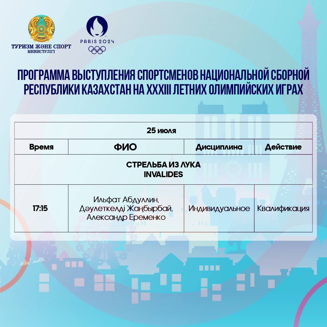 XXXIII ЛЕТНИЕ ОЛИМПИЙСКИЕ ИГРЫ: СОРЕВНОВАНИЯ С УЧАСТИЕМ КОМАНДЫ КАЗАХСТАНА