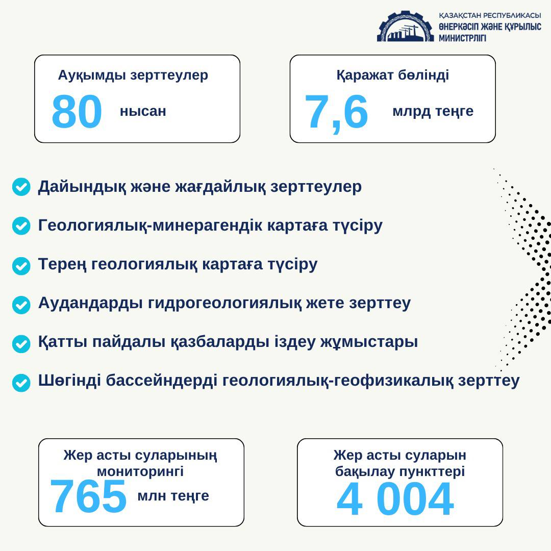 ӨҚМ геологиялық саладағы бірінші жартыжылдықты қорытындылады: 80 нысан зерттеліп, 7,6 млрд теңге инвестиция тартылған