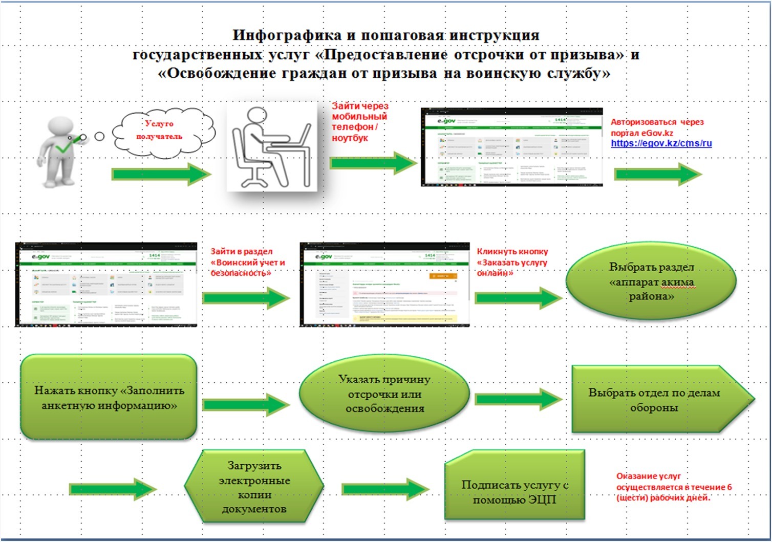 Инфографика и пошаговая инструкция государственных услуг «Предоставление отсрочки от призыва» и «Освобождение граждан от призыва на воинскую службу»