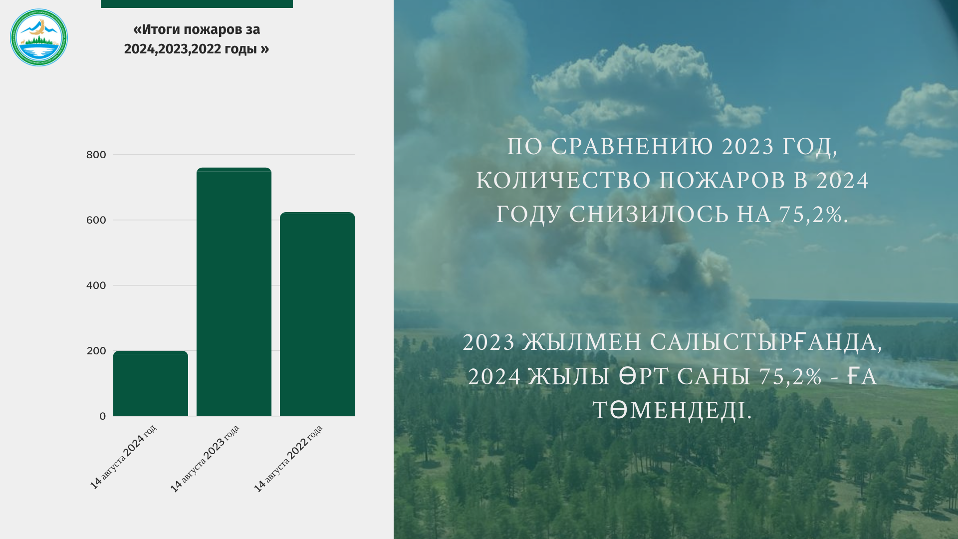 Үлкен орыстармен еліктеу видеосы
