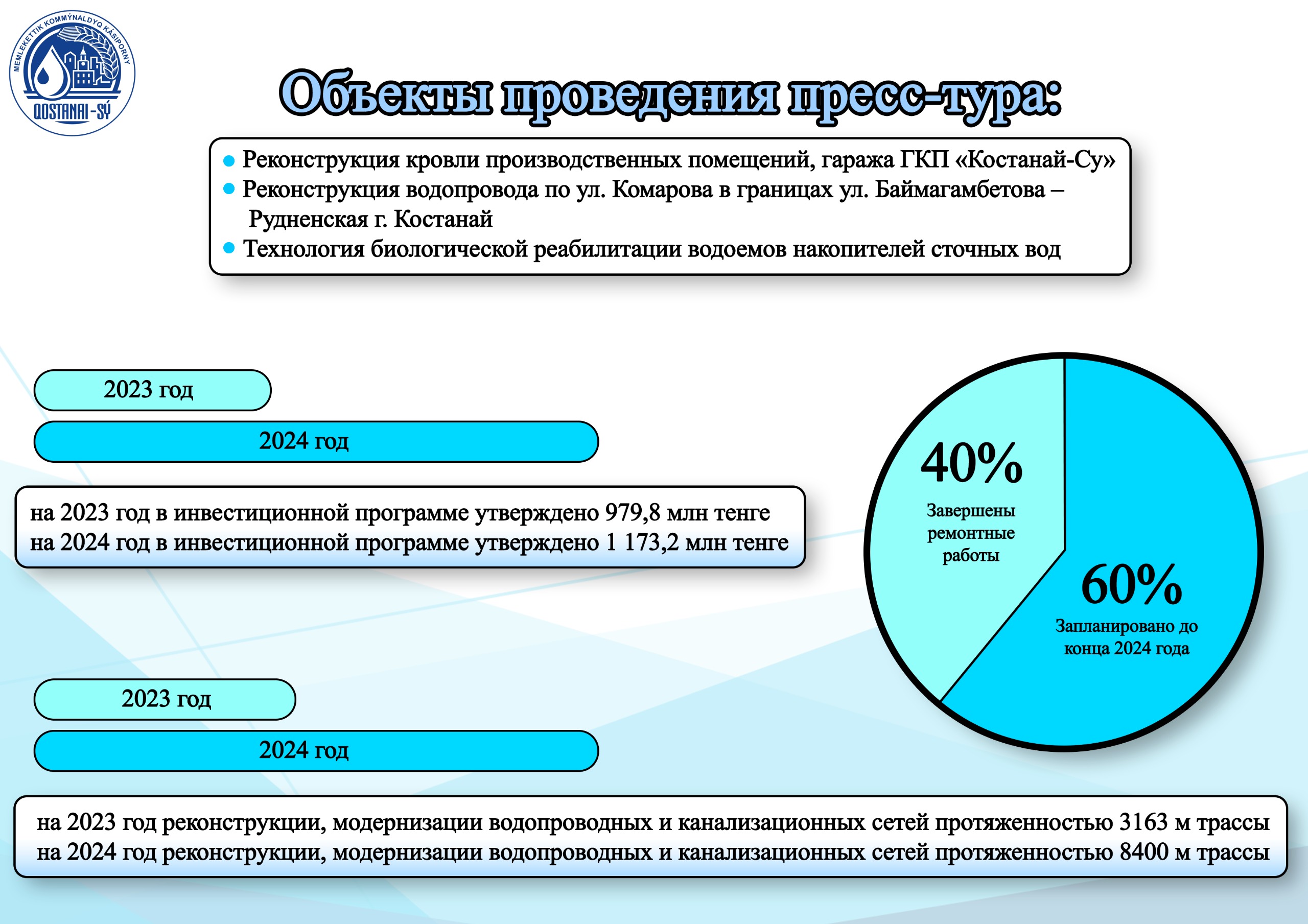 ДКРЕМ по Костанайской области провел пресс-тур по объектам ГКП «Костанай-Су»