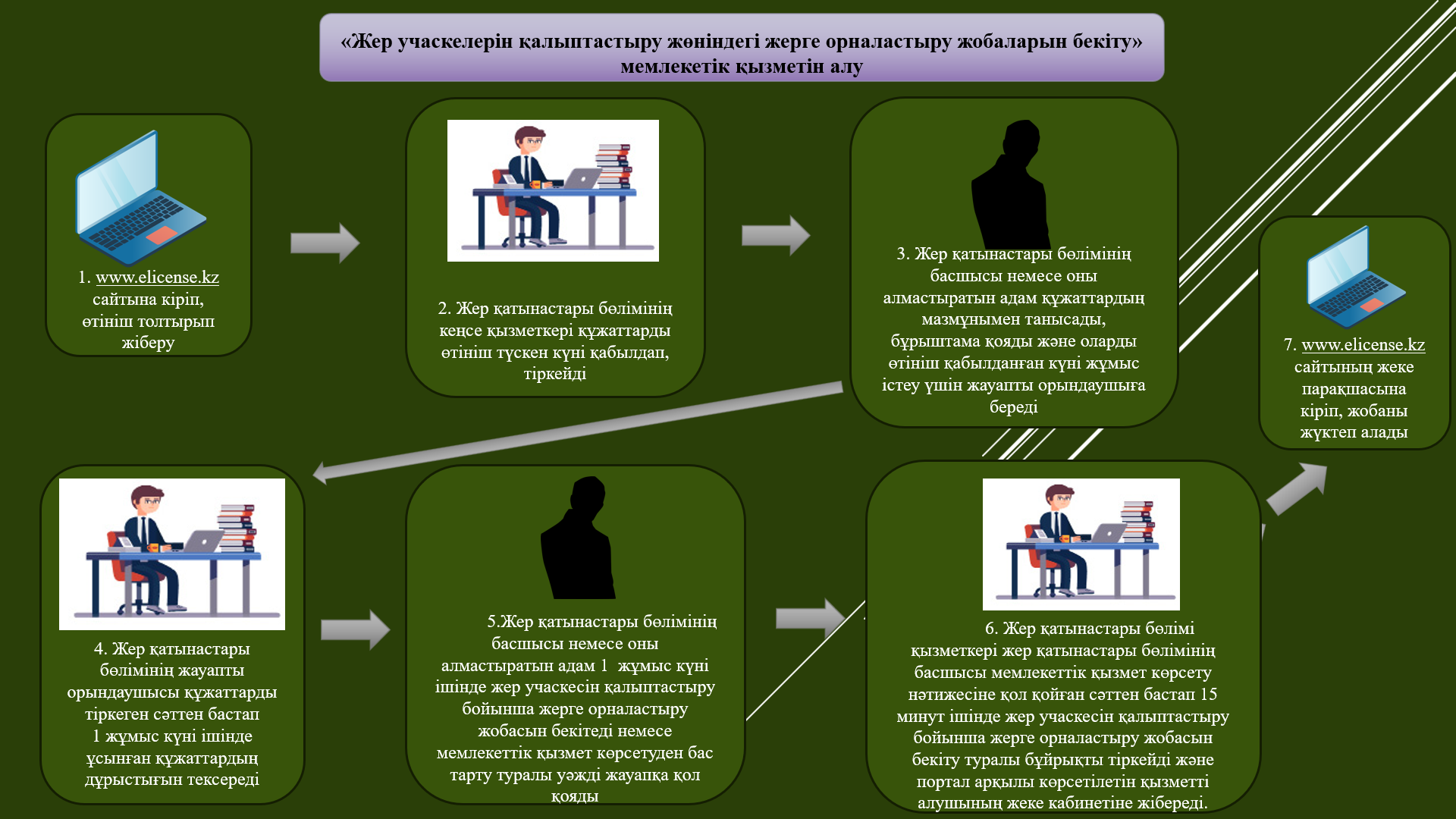Медбикелердің бөкселерінің суреттері