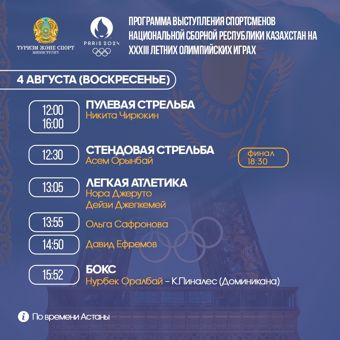 ПРОГРАММА ВЫСТУПЛЕНИЯ СПОРТСМЕНОВ НА ЛЕТНИХ ОЛИМПИЙСКИХ ИГРАХ 4 АВГУСТА (ВОСКРЕСЕНЬЕ)