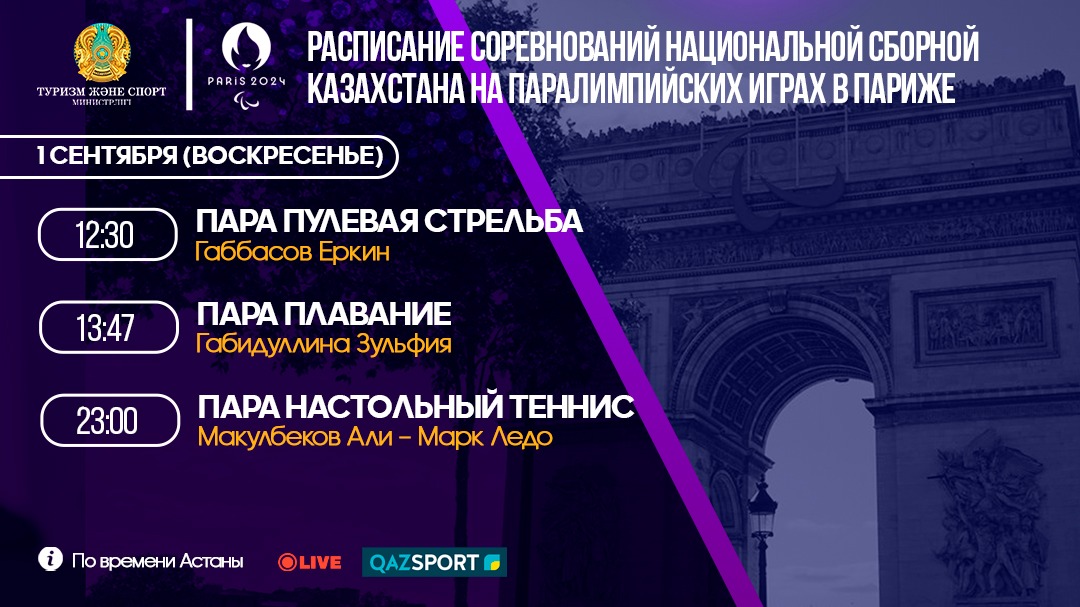 ПРОГРАММА ВЫСТУПЛЕНИЯ СПОРТСМЕНОВ НА ЛЕТНИХ ПАРАЛИМПИЙСКИХ ИГРАХ: 1 СЕНТЯБРЯ