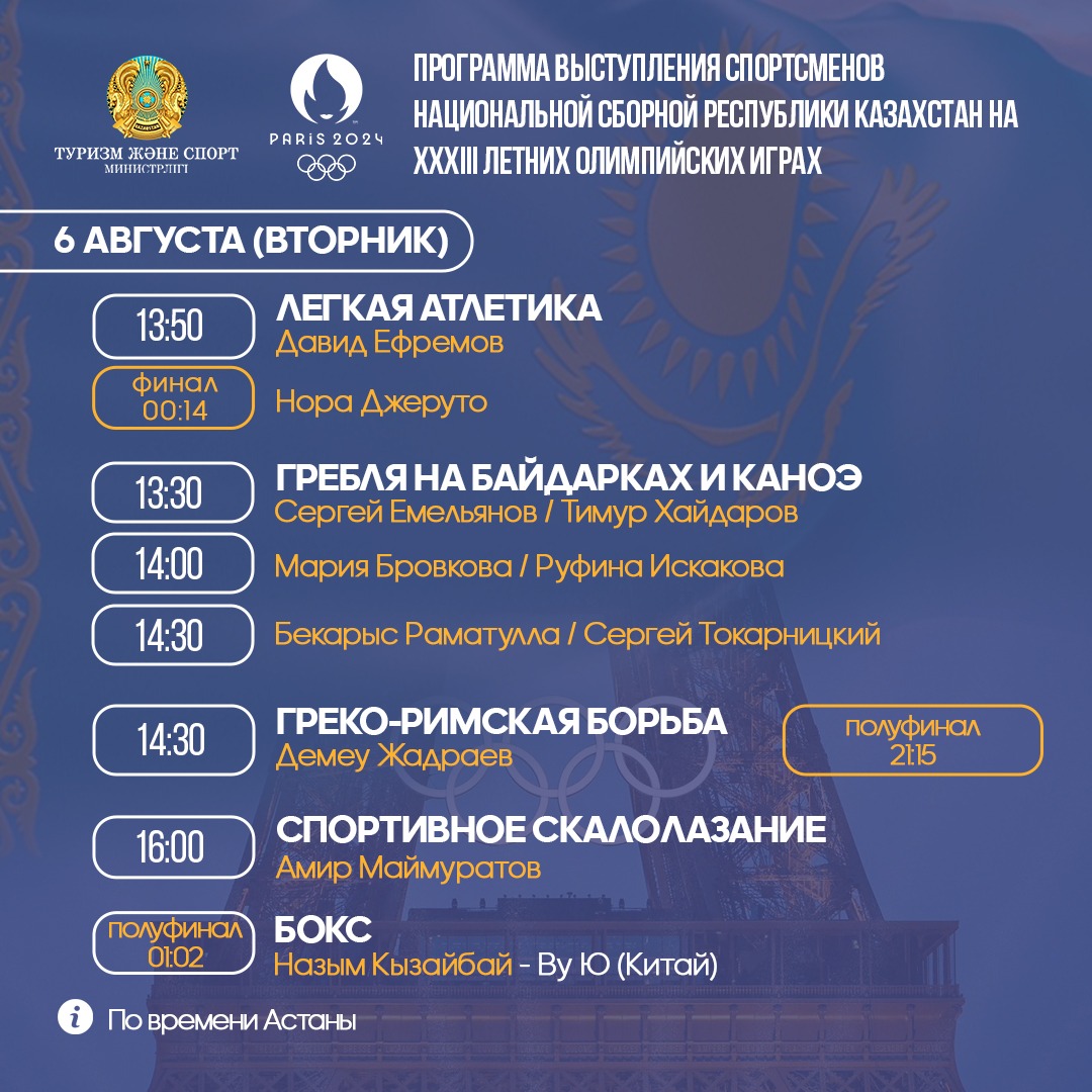 ПРОГРАММА ВЫСТУПЛЕНИЯ СПОРТСМЕНОВ НА ЛЕТНИХ ОЛИМПИЙСКИХ ИГРАХ 6 АВГУСТА (ВТОРНИК)