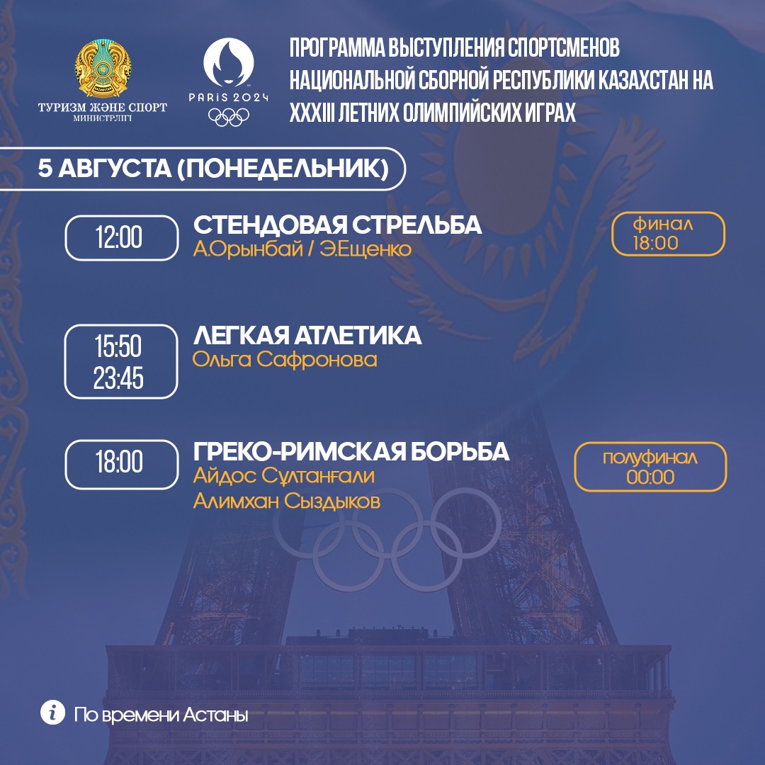 ПРОГРАММА ВЫСТУПЛЕНИЯ СПОРТСМЕНОВ НА ЛЕТНИХ ОЛИМПИЙСКИХ ИГРАХ 5 АВГУСТА (ПОНЕДЕЛЬНИК)