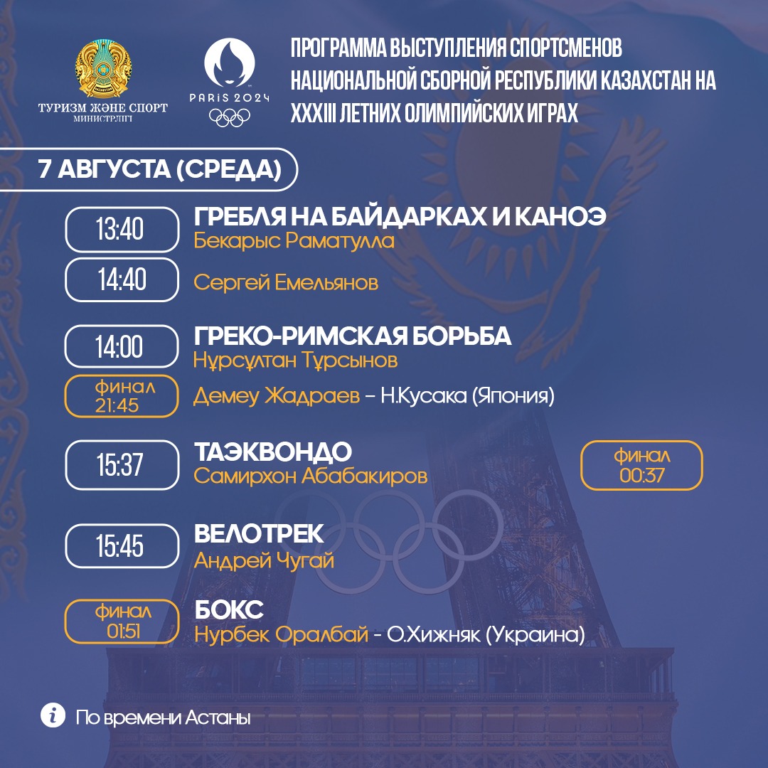 ПРОГРАММА ВЫСТУПЛЕНИЯ СПОРТСМЕНОВ НА ЛЕТНИХ ОЛИМПИЙСКИХ ИГРАХ 7 АВГУСТА (СРЕДА)