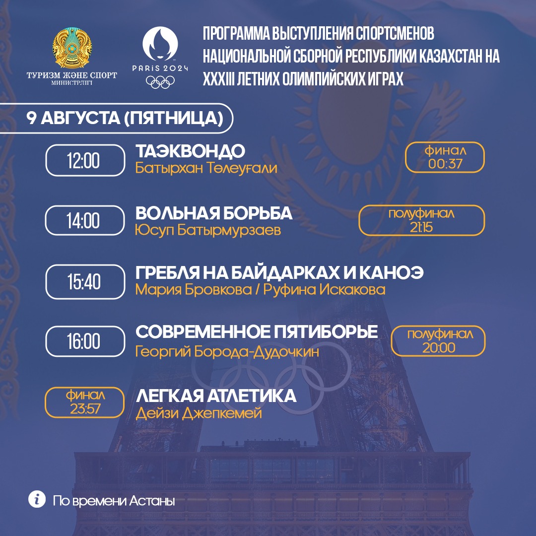 ПРОГРАММА ВЫСТУПЛЕНИЯ СПОРТСМЕНОВ НА ЛЕТНИХ ОЛИМПИЙСКИХ ИГРАХ 9 АВГУСТА (ПЯТНИЦА)