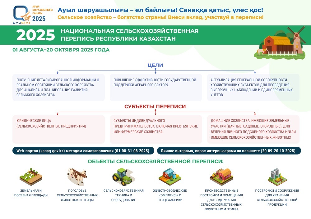 ҚЗ Ұлттық ауыл шаруашалағы санағы 2025 ж