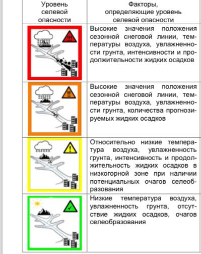 В горах Алматы объявлен "оранжевый" уровень селевой опасности: отложите поход в горы!