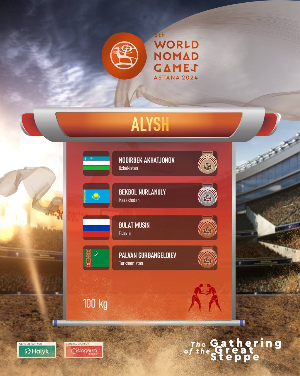 RESULTS OF THE FOURTH COMPETITION DAY