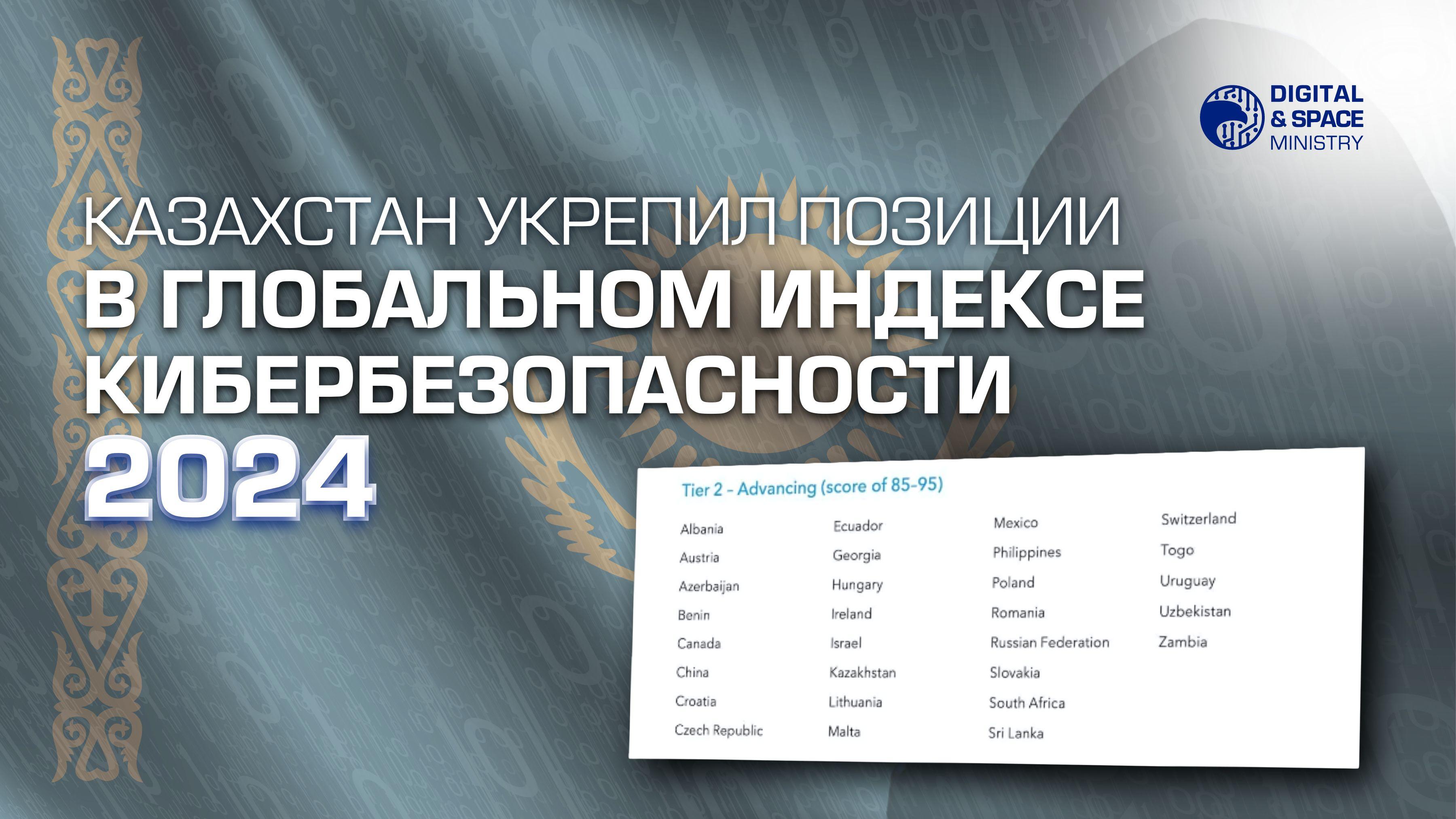 Казахстан укрепил позиции в Глобальном индексе кибербезопасности 2024