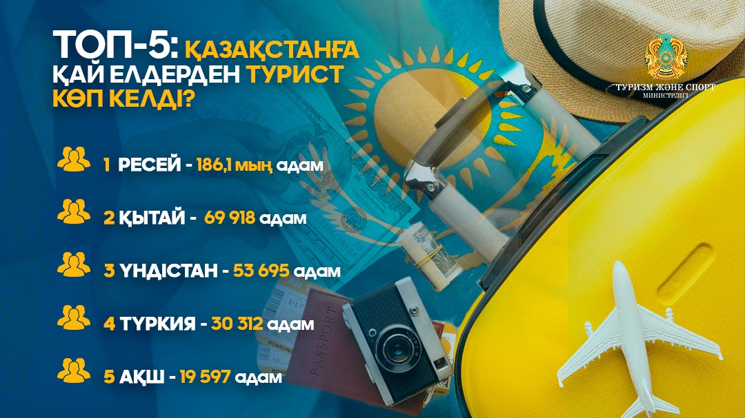 ТОП-5: ҚАЗАҚСТАНҒА ҚАЙ ЕЛДЕН ТУРИСТЕР КӨП КЕЛДІ?