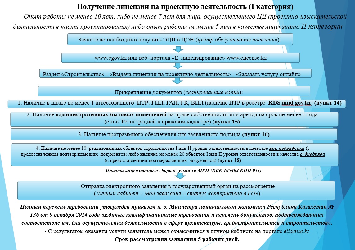 Подача заявления на получение лицензии на проектную деятельность