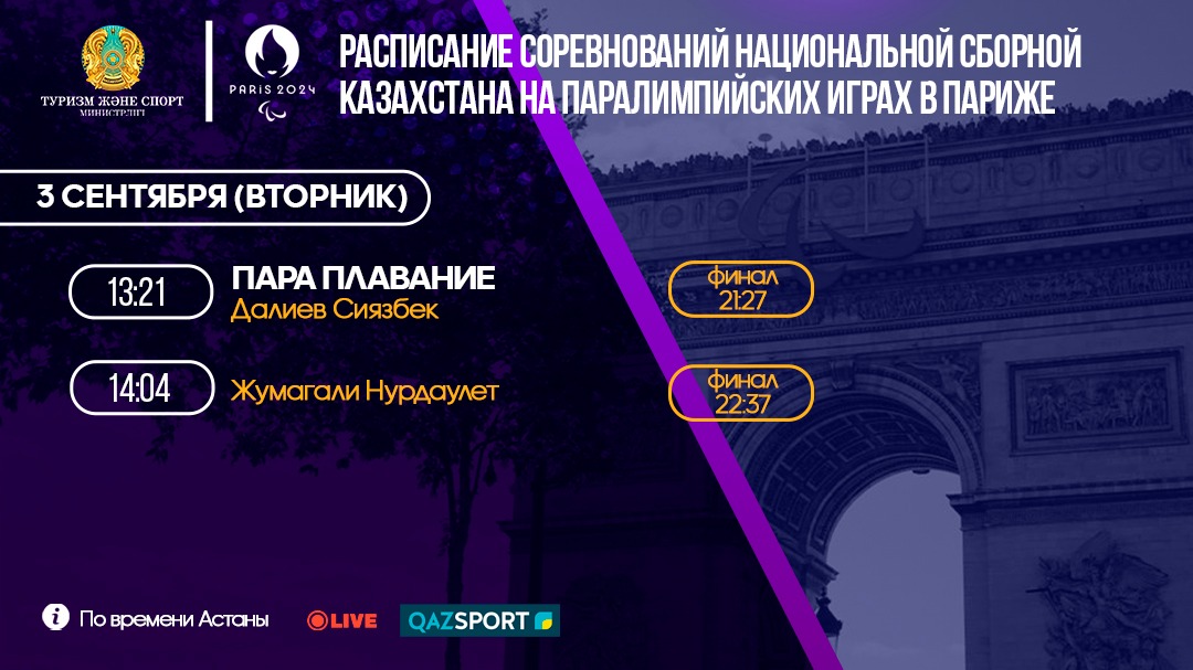 ЛЕТНИЕ ПАРАЛИМПИЙСКИЕ ИГРЫ: СОРЕВНОВАНИЯ С УЧАСТИЕМ КОМАНДЫ КАЗАХСТАНА (3 СЕНТЯБРЯ)
