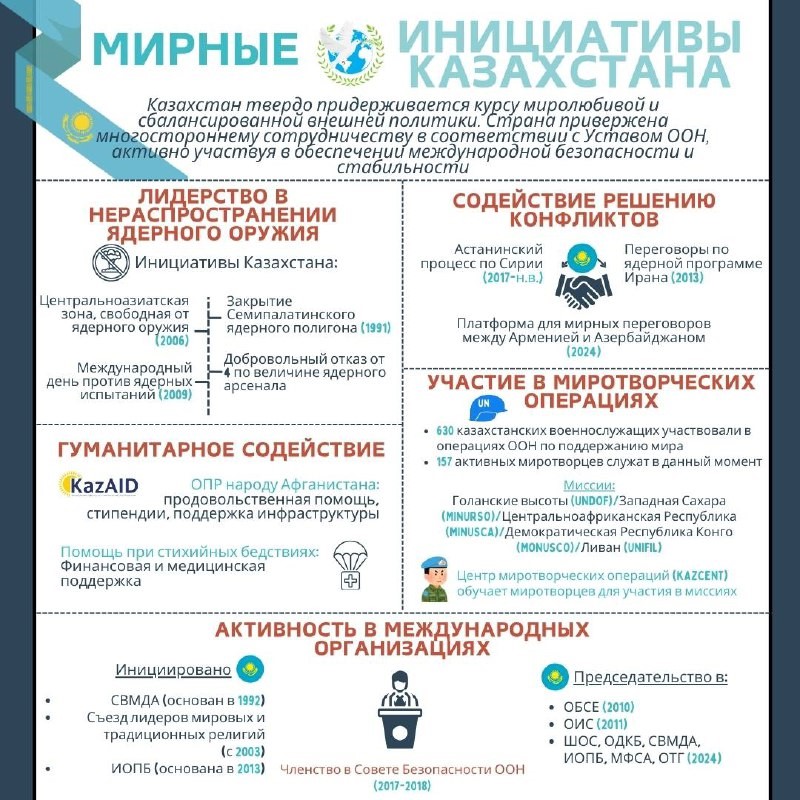 Қазақстанның бейбіт бастамалары туралы деректер