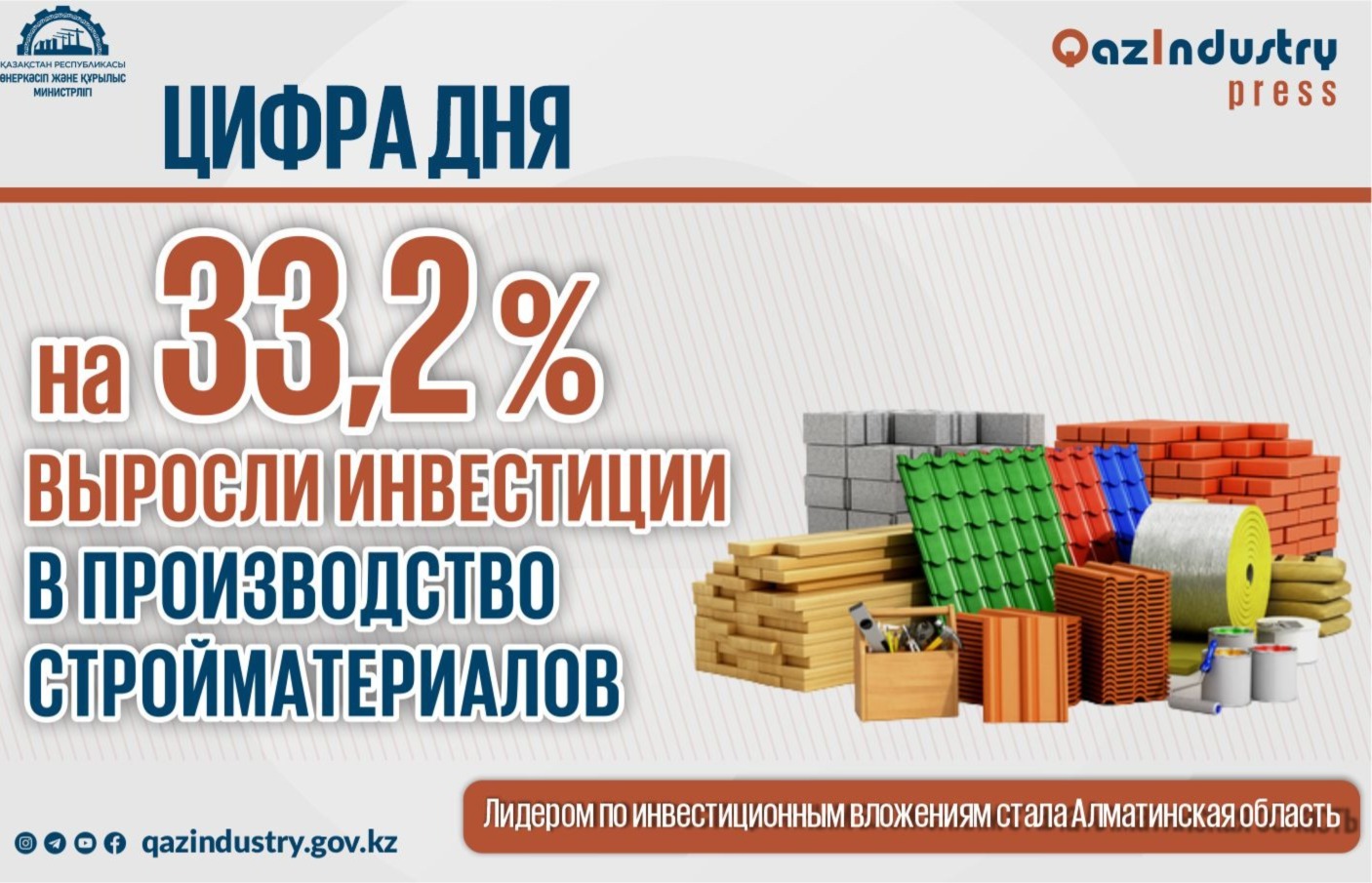 На 33,2% выросли инвестиции в производство стройматериалов