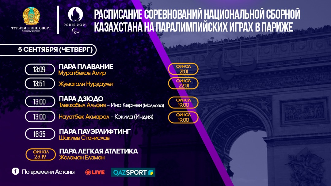 ЛЕТНИЕ ПАРАЛИМПИЙСКИЕ ИГРЫ: СОРЕВНОВАНИЯ С УЧАСТИЕМ КОМАНДЫ КАЗАХСТАНА (5 СЕНТЯБРЯ)