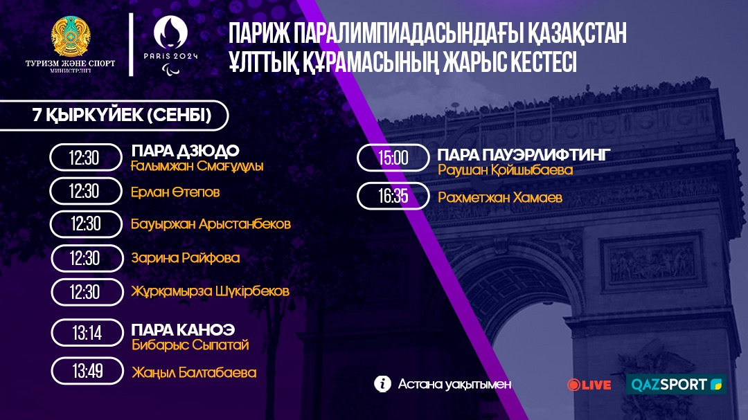ЖАЗҒЫ ПАРАЛИМПИЯ ОЙЫНДАРЫ: ҚАЗАҚСТАН СПОРТШЫЛАРЫ ҚАТЫСАТЫН ЖАРЫС КЕСТЕСІ (7 ҚЫРКҮЙЕК)