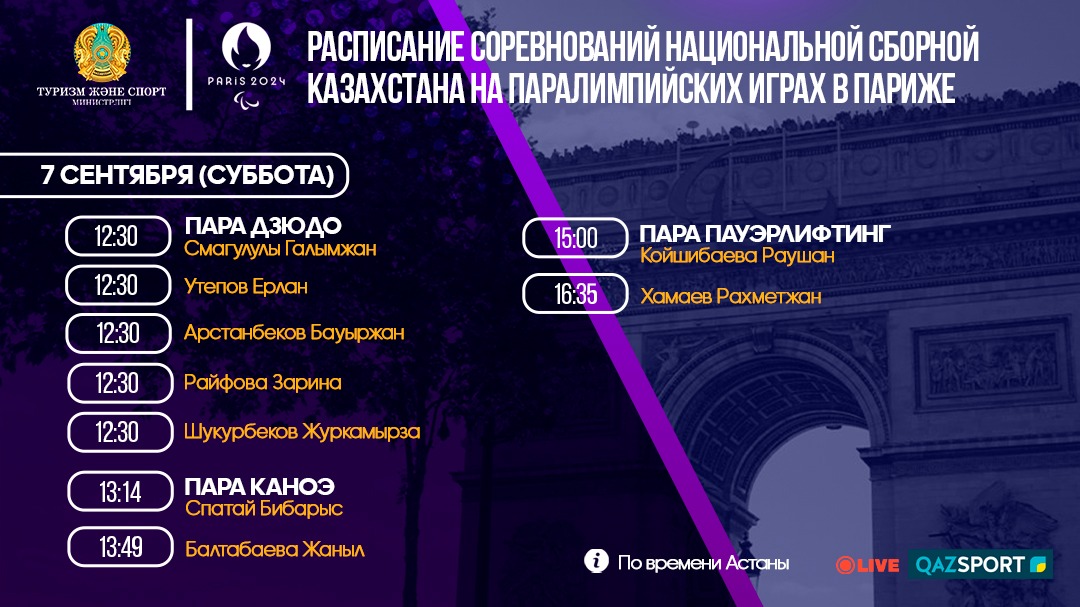 ЛЕТНИЕ ПАРАЛИМПИЙСКИЕ ИГРЫ: СОРЕВНОВАНИЯ С УЧАСТИЕМ КОМАНДЫ КАЗАХСТАНА (7 СЕНТЯБРЯ)