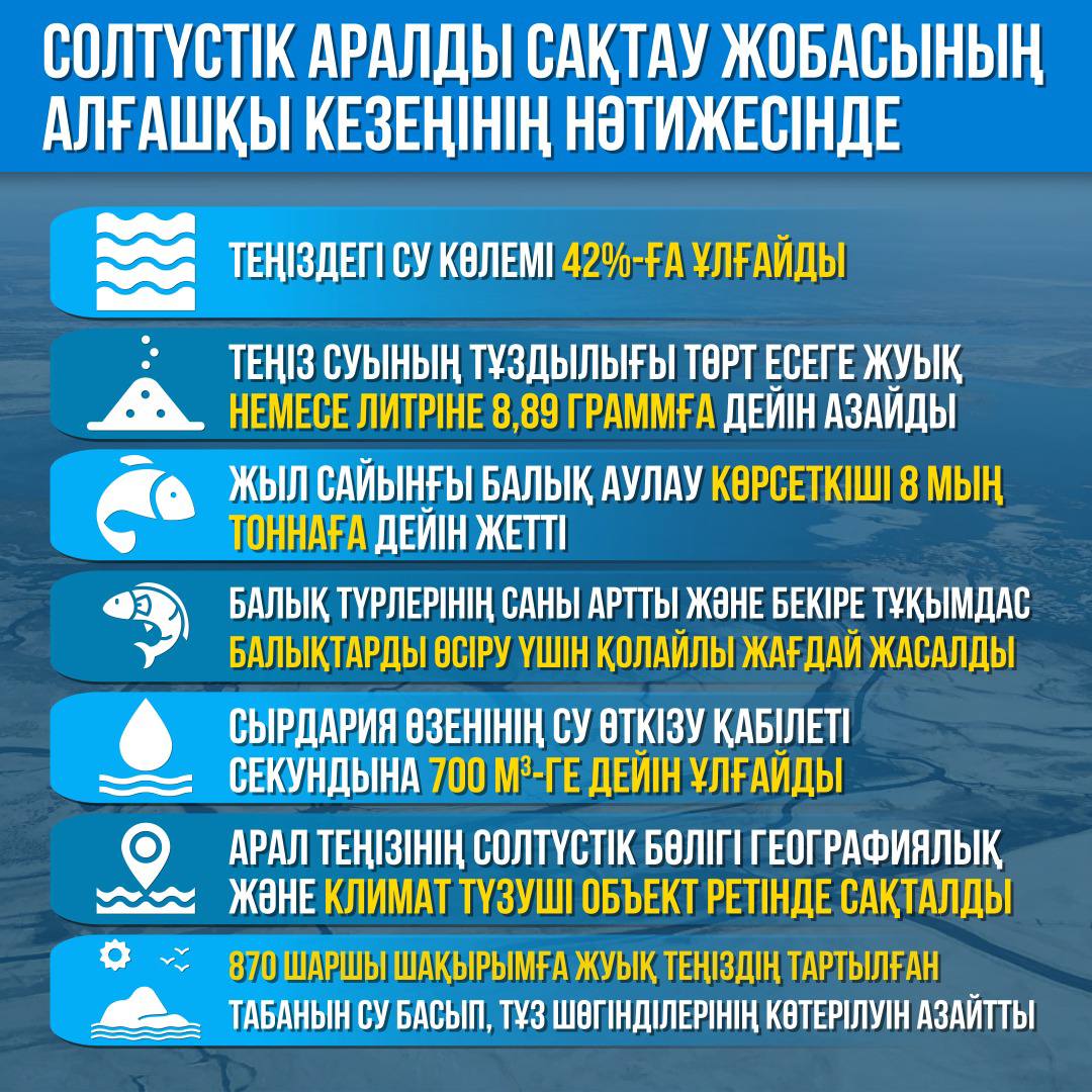 Солтүстік Аралды сақтау жобасының алғашқы кезеңінің нәтижесінде