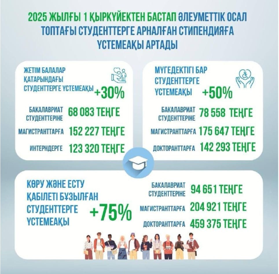 «Келешек» бірыңғай ерікті жинақтау жүйесі әзірленді