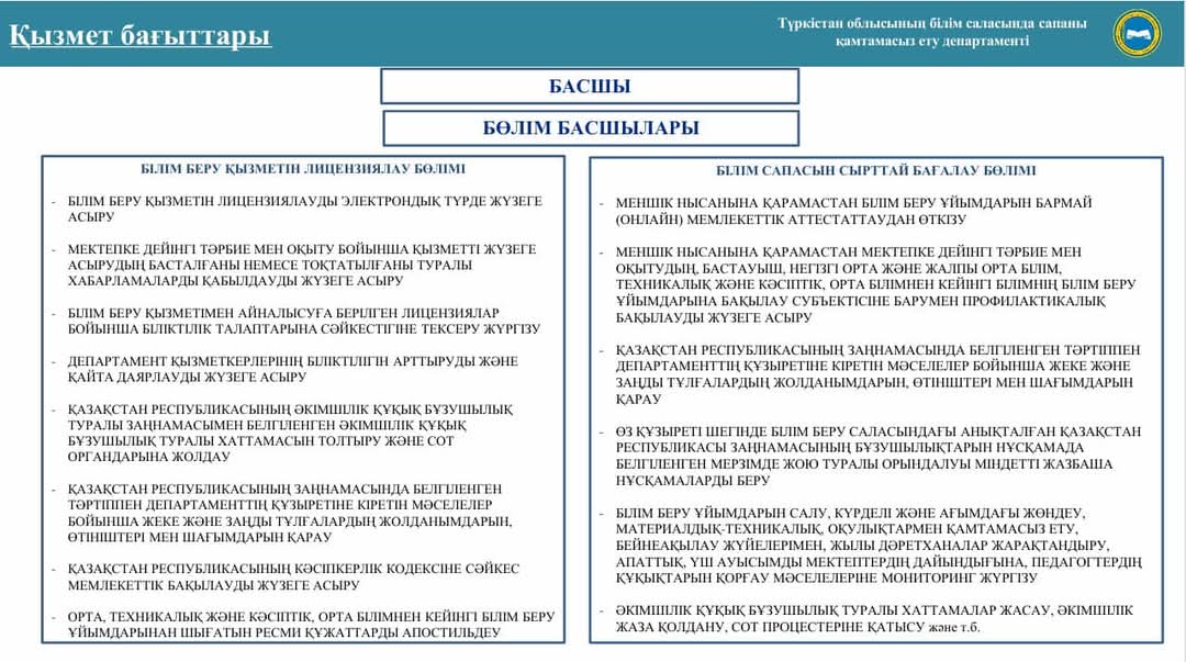 Түркістан облысының білім саласында сапаны қамтамасыз ету департаментің 2025 жылға арналған міндеттері.