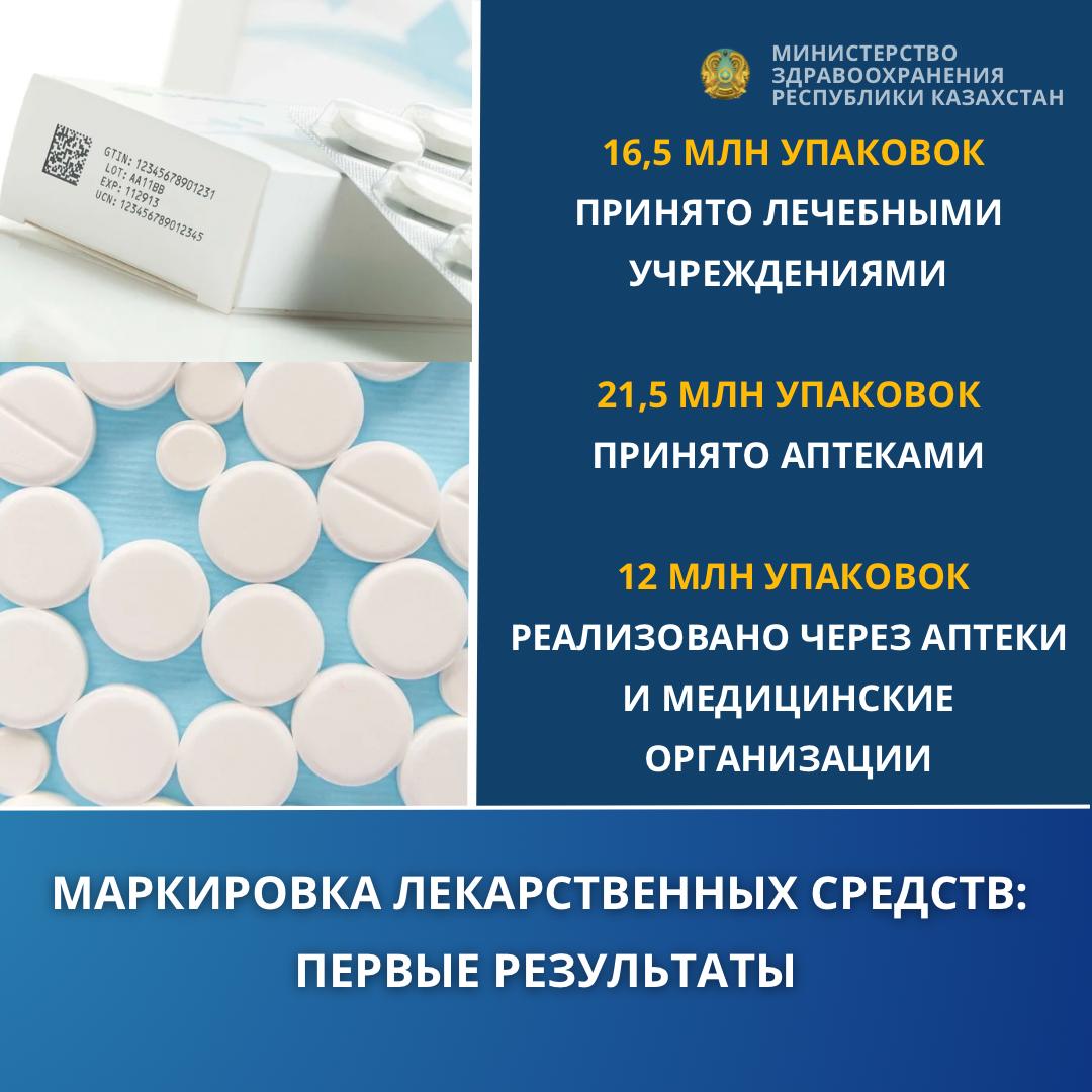 МАРКИРОВКА ЛЕКАРСТВЕННЫХ СРЕДСТВ: МИНЗДРАВ СООБЩИЛ О ПЕРВЫХ РЕЗУЛЬТАТАХ РАБОТЫ СИСТЕМЫ