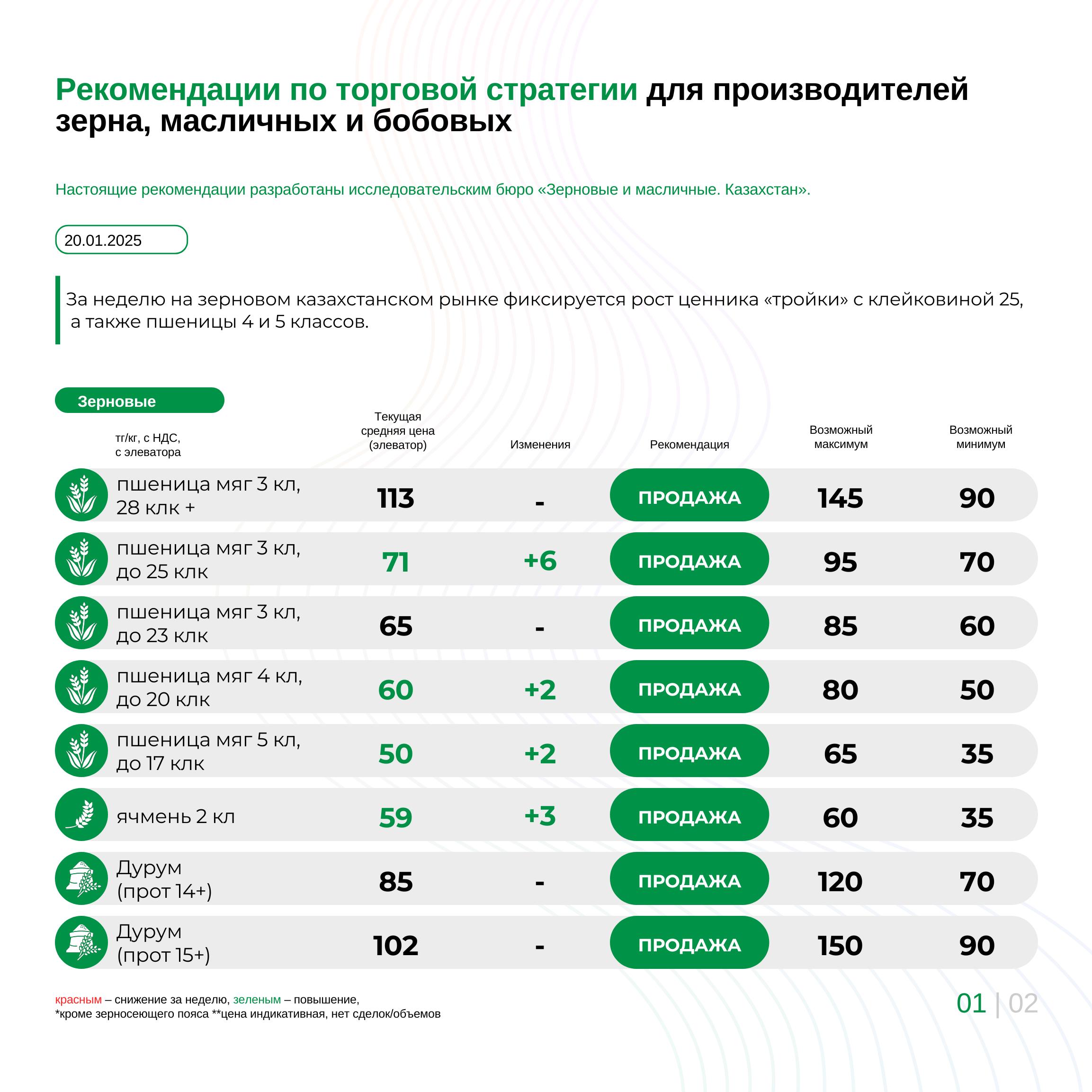 Рекомендации по торговой стратегии для  производителей зерна, масличных и бобовых