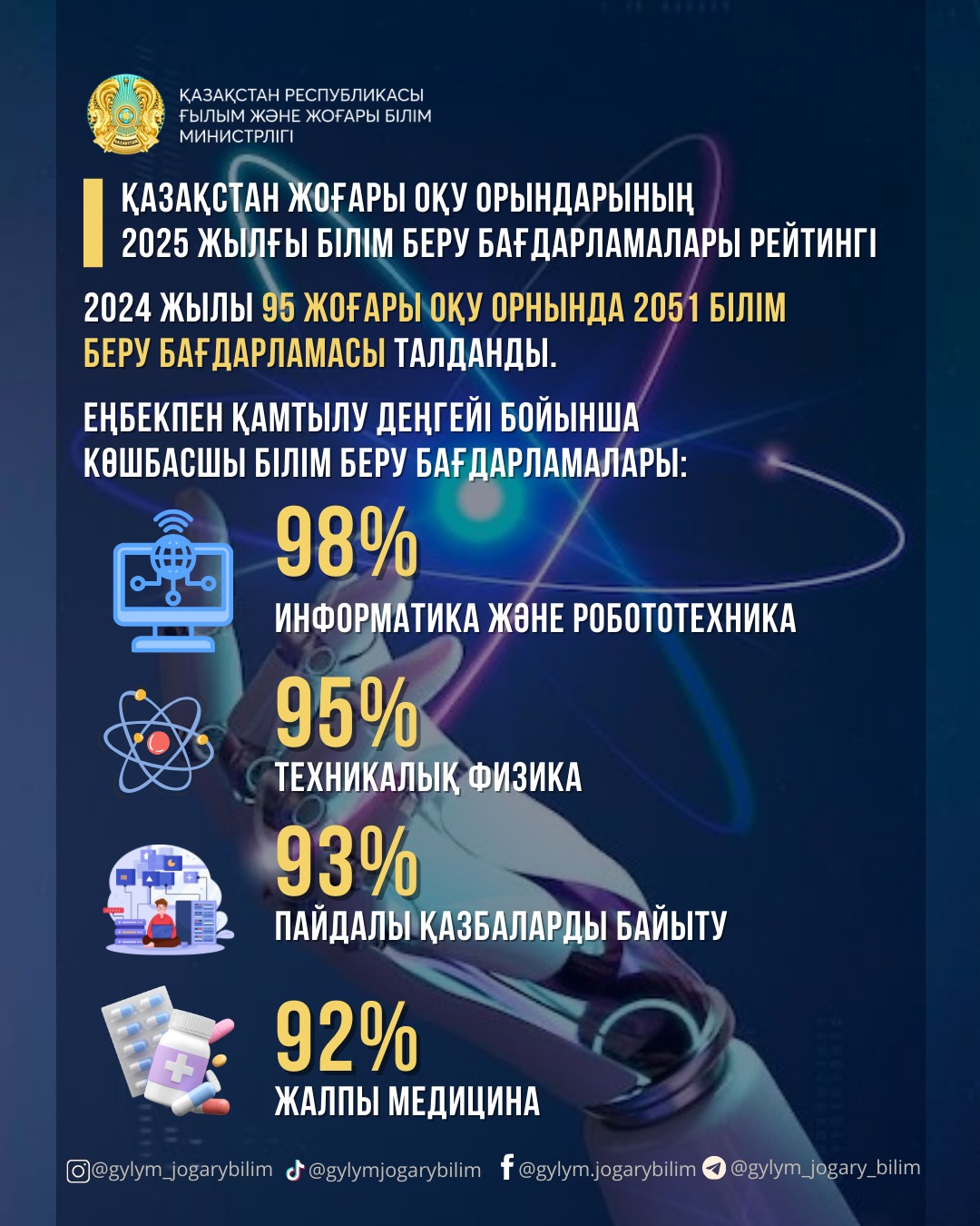 ҚАЗАҚСТАННЫҢ ЖОҒАРЫ ОҚУ ОРЫН БІЛІМ БЕРУ БАҒДАРЛАМАЛАРЫНЫҢ 2025 ЖЫЛҒА АРНАЛҒАН РЕЙТИНГ НӘТИЖЕЛЕРІ ЖАРИЯЛАНДЫ