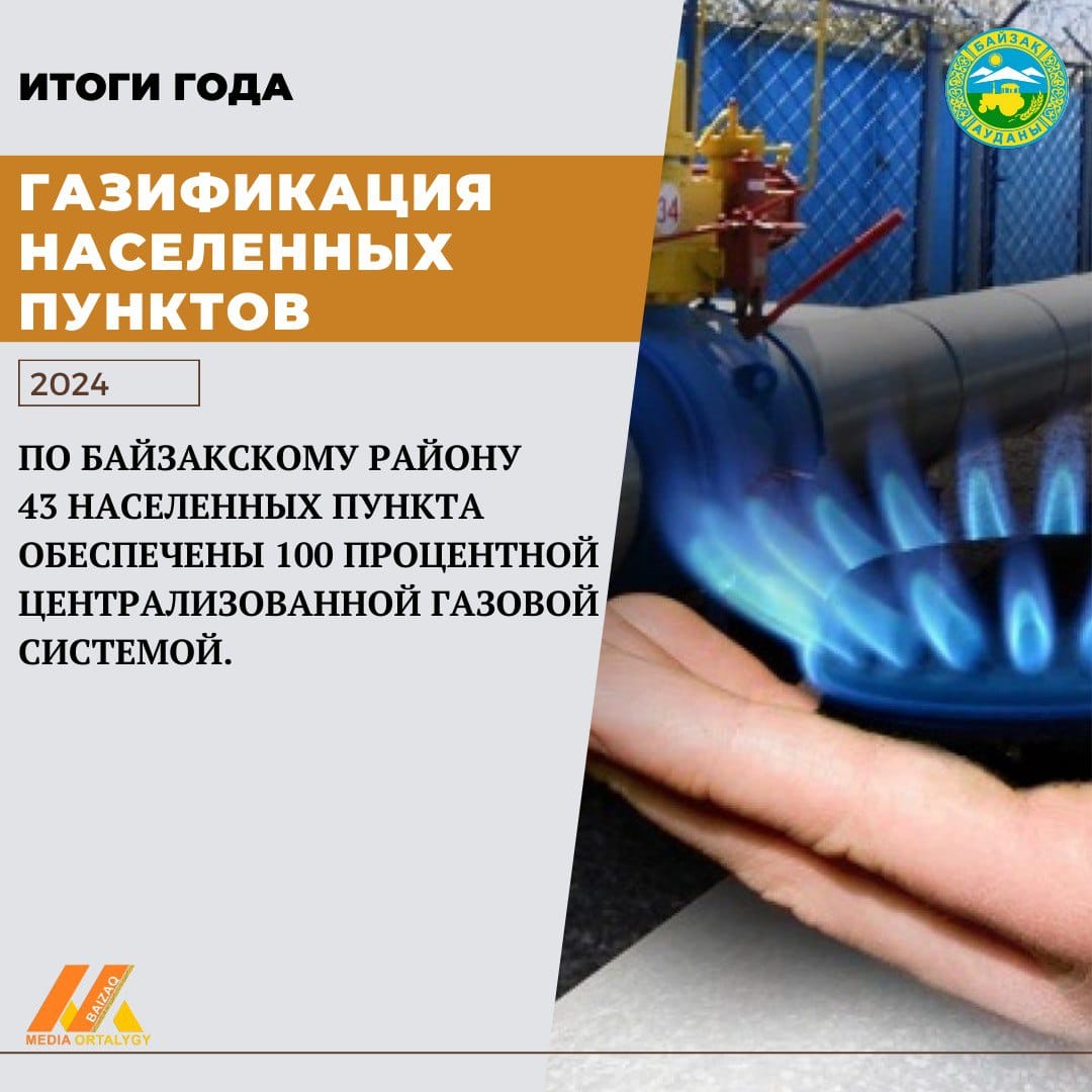 Газификация населенных пунктов