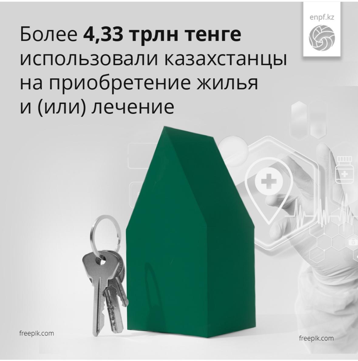 Более 4,33 трлн тенге использовали казахстанцы на приобретение жилья и (или) лечение