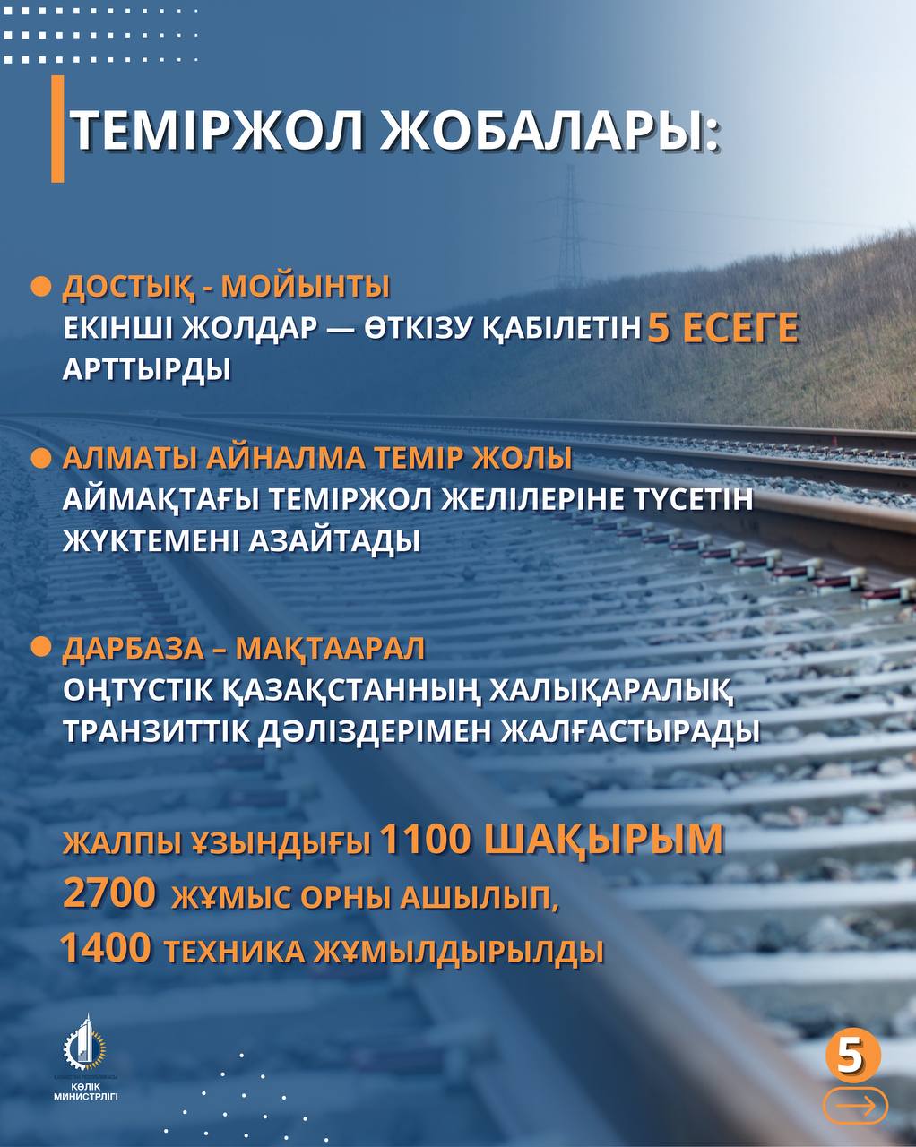 Қазіргі таңда Қазақстанда ұзындығы 1100 шақырымды құрайтын үш ірі теміржол жобасы жүзеге асырылып жатыр