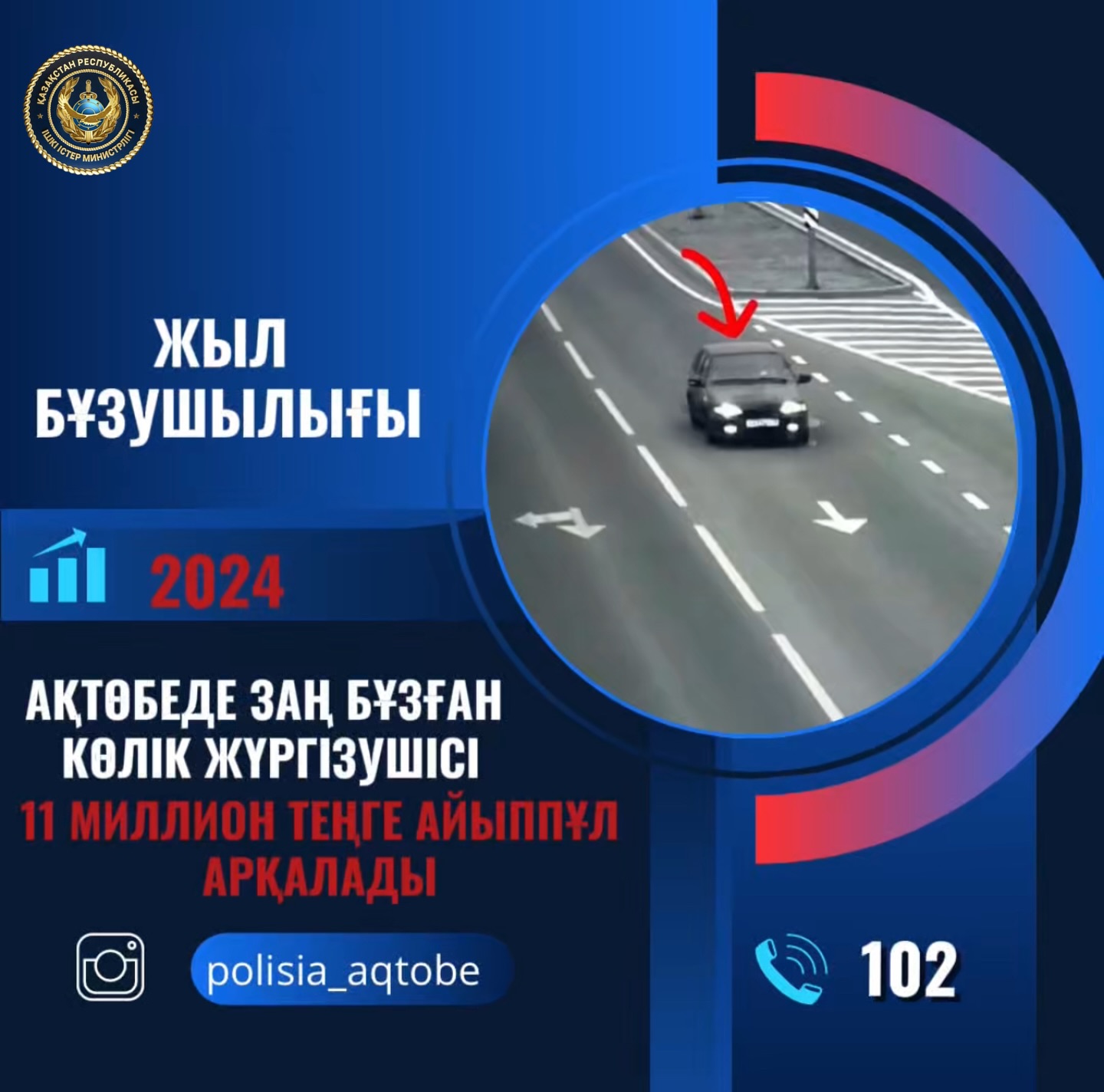 Заң бұзған жүргізуші 11 млн теңге айыппұл арқалады