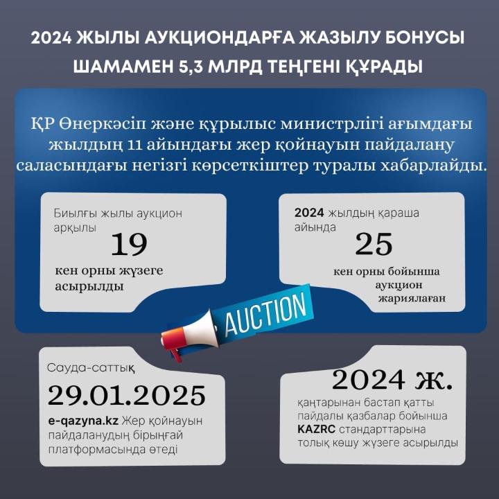 2024 жылы аукциондарға жазылу бонусы шамамен 5,3 млрд теңгені құрады