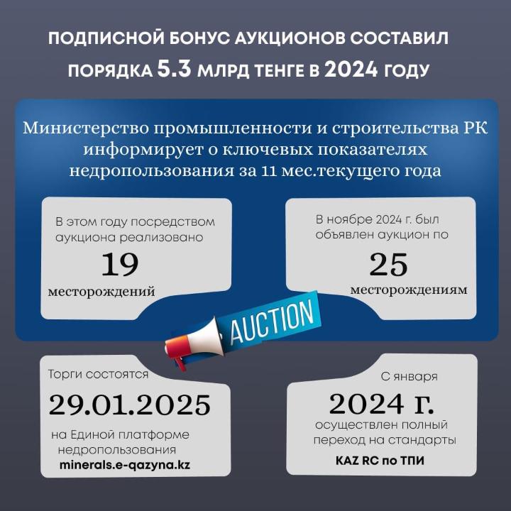 Подписной бонус аукционов составил порядка 5,3 млрд тенге в 2024 году